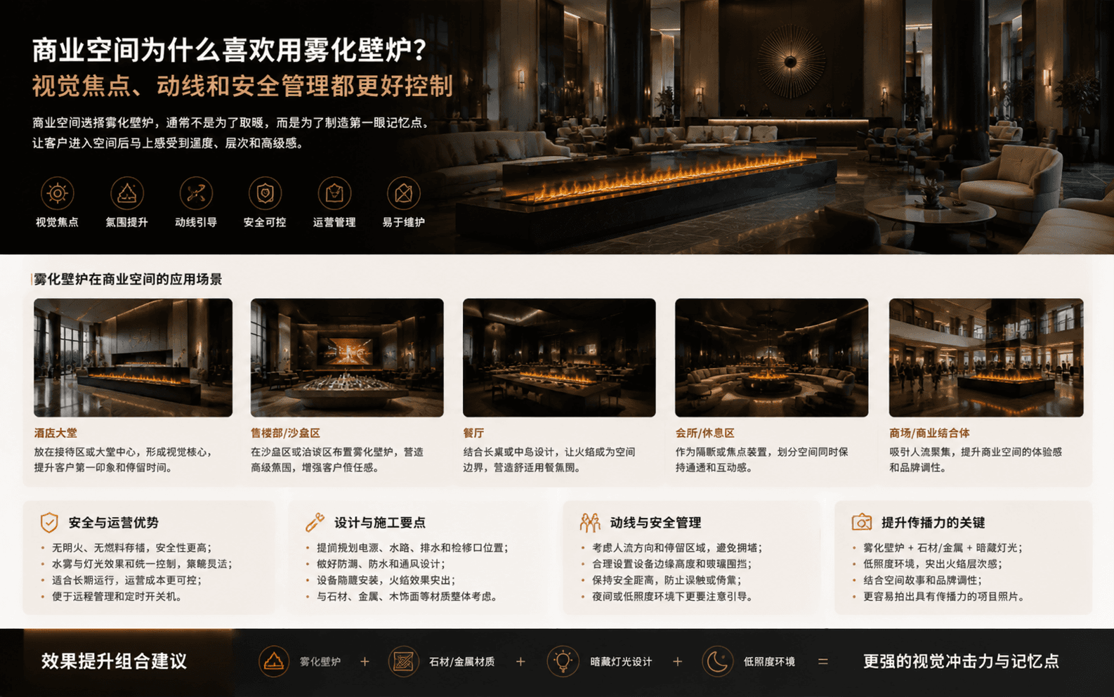 商业空间为什么喜欢用雾化壁炉？视觉焦点、动线和安全管理都更好控制