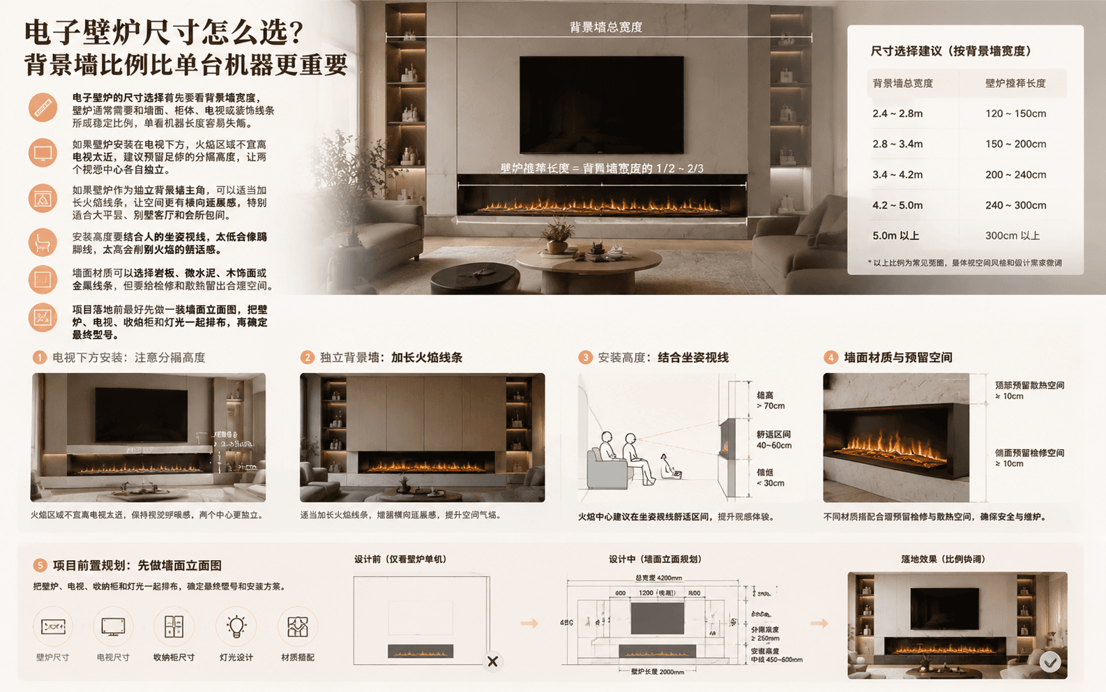 电子壁炉尺寸怎么选?背景墙比例比单台机器更重要